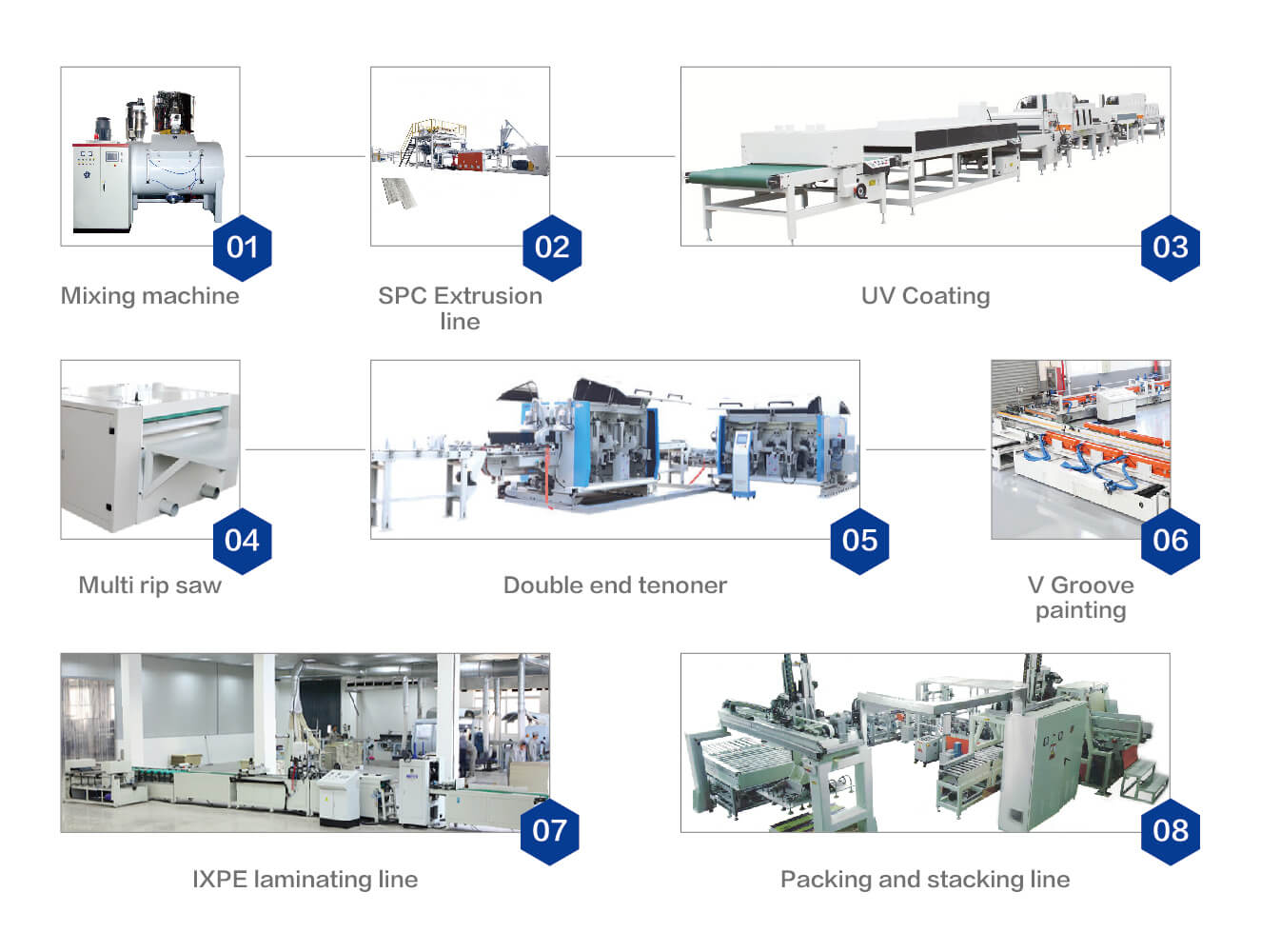 Is It Easy To Produce SPC Flooring? What Is The Process Of SPC Floor